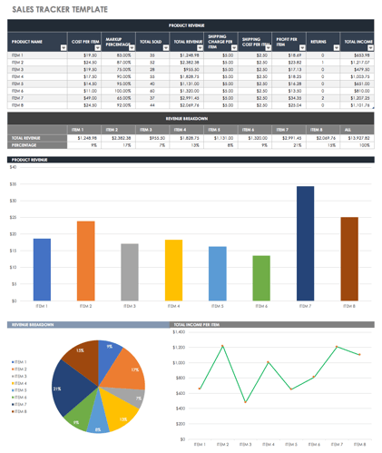 Sales Tracker Spreadsheet from Smartsheet